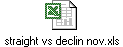 straight vs declin nov.xls